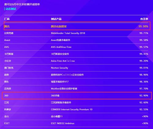 安全軟件市場變革 騰訊電腦管家奪冠，360戰(zhàn)略轉(zhuǎn)型布局電商與游戲