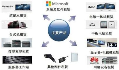 凌雄租賃 專業(yè)電腦、筆記本與iPad租賃服務(wù)，暢享游戲體驗