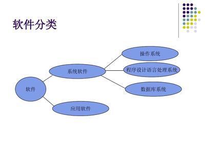 從PPT到網(wǎng)頁 計(jì)算機(jī)軟件在網(wǎng)頁設(shè)計(jì)中的應(yīng)用與演變